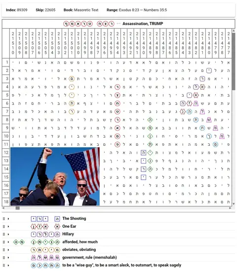 Torah Code matrix: Assassination Trump