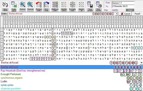 Torah Code matrix: Bashar Al Assad
