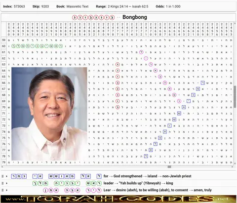 Torah Code matrix: Bongbong