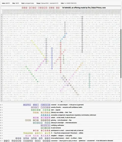 Torah Code matrix: Dubai Prince