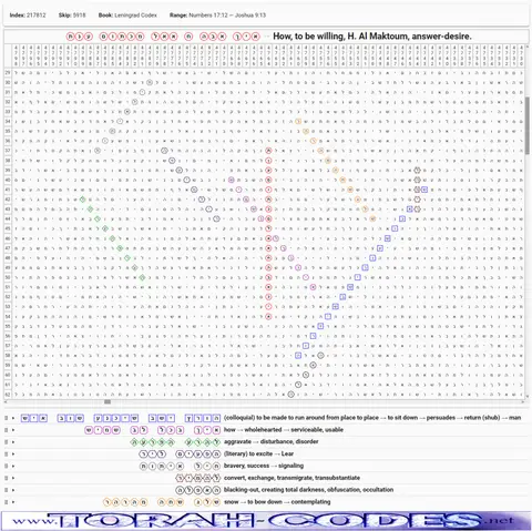 Torah Code matrix: H Al Maktoum Answer