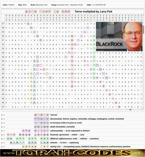 Torah Code matrix: Larry Fink