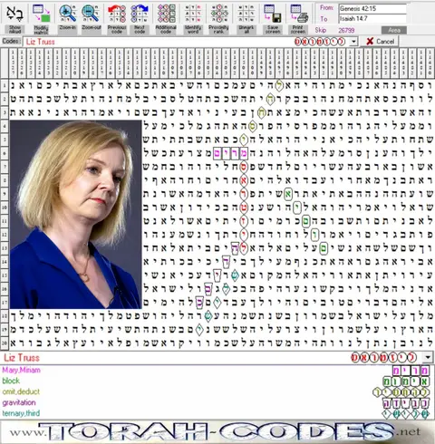 Torah Code matrix: Liz Truss
