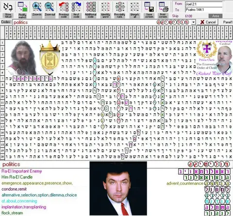 Torah Code matrix: Politics