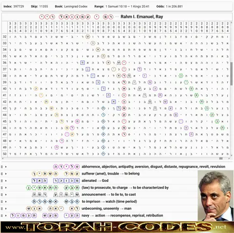 Torah Code matrix: Rahm I Emanuel