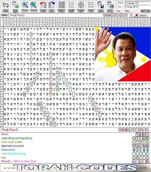 Torah Code matrix: Rody Roa Duterte