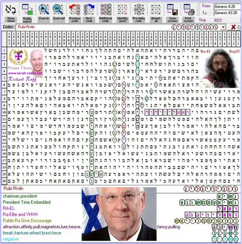 Torah Code matrix: Rubi Rivlin