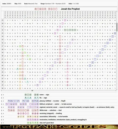 Torah Code matrix: Jonah the Prophet