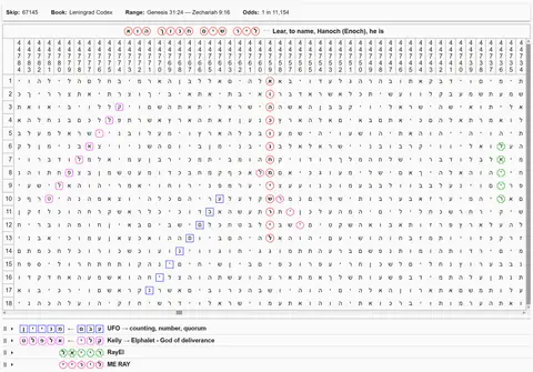 Torah Code matrix: Lear to Name Enoch