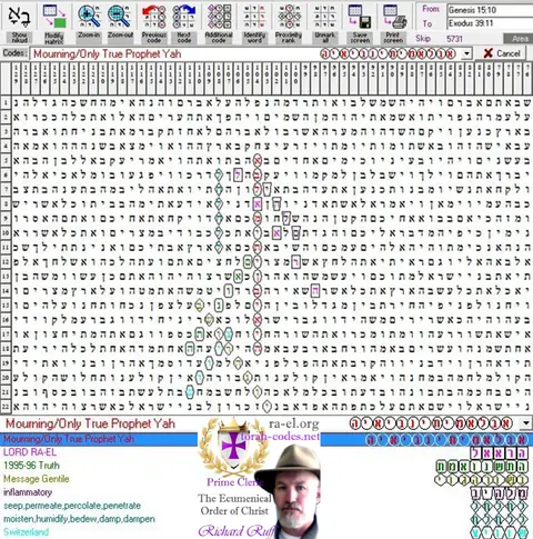 Torah Code matrix: Only True Prophet Yah