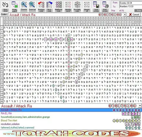 Torah Code matrix: Assault Ra Administration