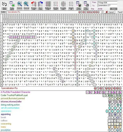 Torah Code matrix: Specialization Ra