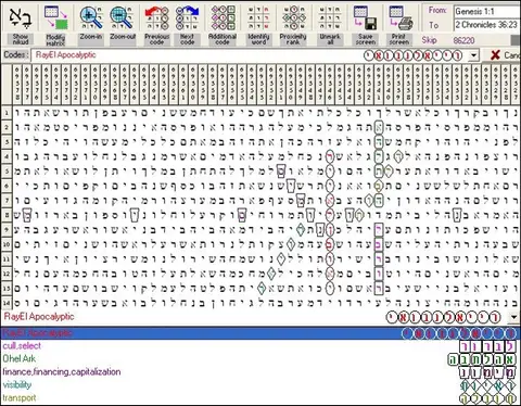 Torah Code matrix: RayEl Apocalyptic