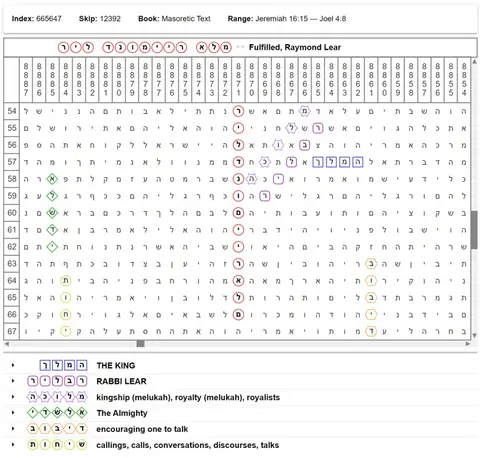 Torah Code matrix: Fulfilled Raymond Lear