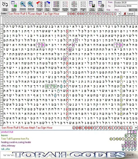 Torah Code matrix: Son River Ruff and R.Lear Aleph Tau Sign Hour