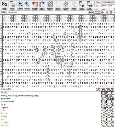 Torah Code matrix: George Pell
