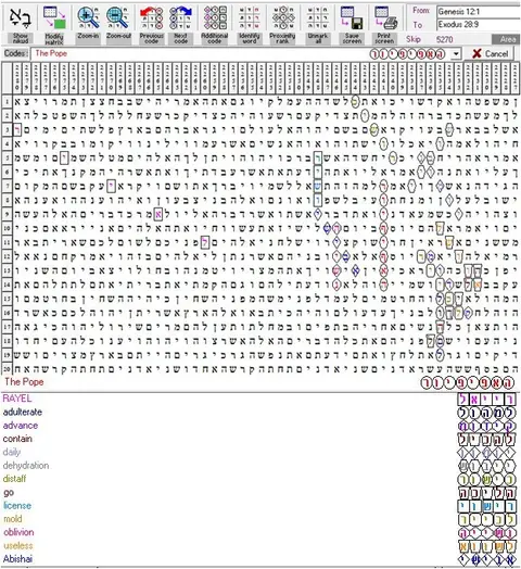 Torah Code matrix: The Pope 1