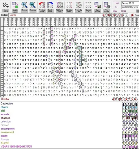 Torah Code matrix: Urantia