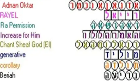 Torah Code matrix: 2 – Copy Horz