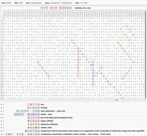 Torah Code matrix: Abraham He Is Lear