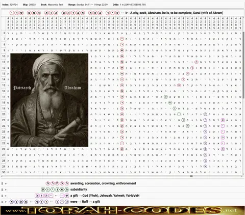Torah Code matrix: Abraham
