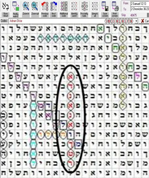 Torah Code matrix: Adna