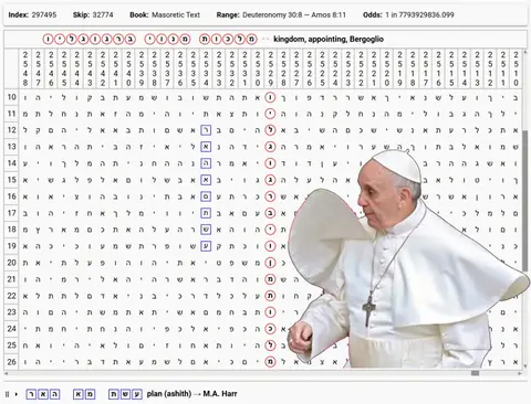 Torah Code matrix: Kingdom Appoint Bergoglio