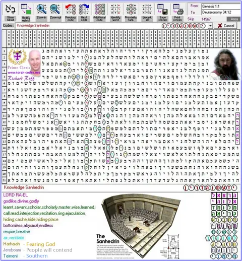Torah Code matrix: Knowledge Sanhedrin