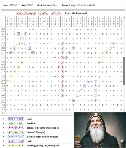 Torah Code matrix: Mar Emmanuel