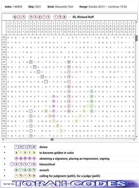 Torah Code matrix: Eli, Richard Ruff