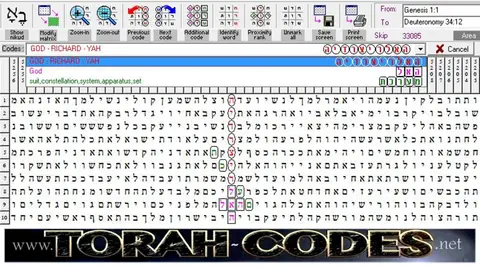 Torah Code matrix: God Richard Yah