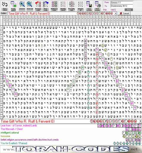 Torah Code matrix: Time Gift Who R.Ruff Fervent El