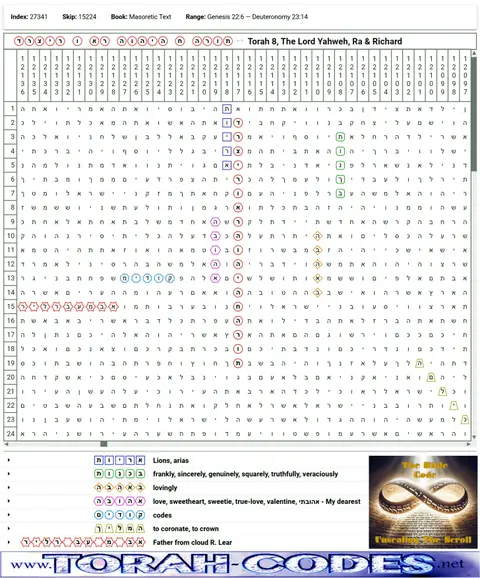 Torah Code matrix: Torah 8 the Lord YHVH Ra & Richard