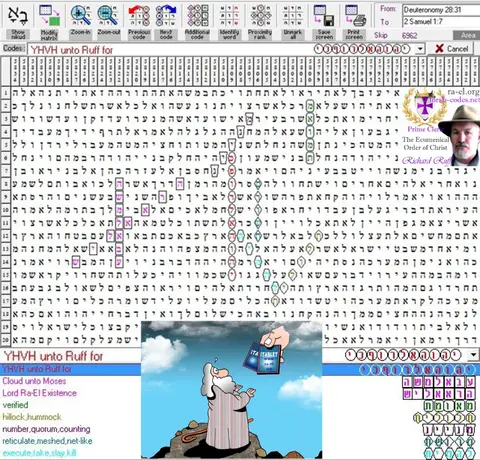 Torah Code matrix: YHVH Unto Ruff