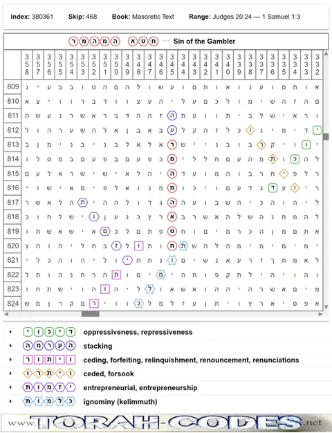 Torah Code matrix: Sin of the Gambler