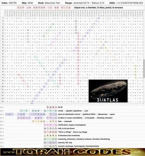 Torah Code matrix: 3i Atlas