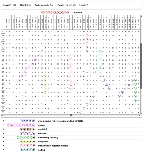 Torah Code matrix: Ellipsoid