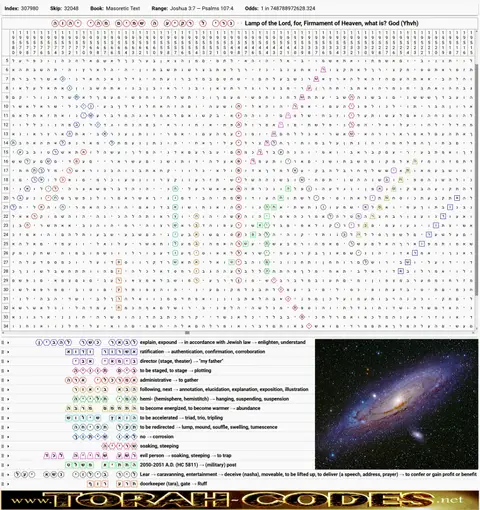 Torah Code matrix: Firmament of Heaven
