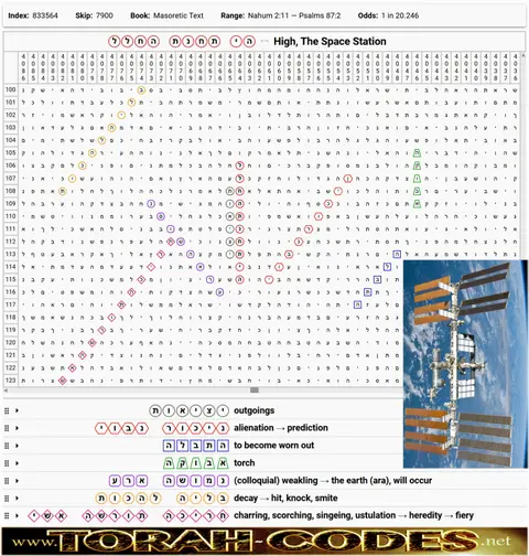 Torah Code matrix: High the Space Station