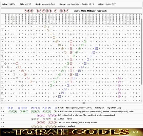 Torah Code matrix: Man to Mars.