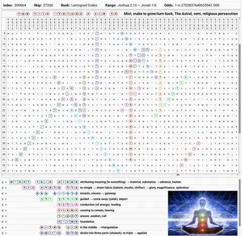 Torah Code matrix: The Astral Mist