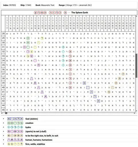 Torah Code matrix: The Sphere Earth