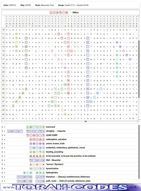 Torah Code matrix: Hurricane Milton