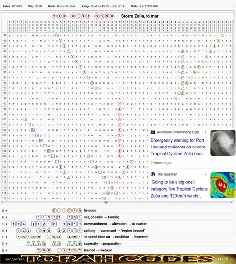 Torah Code matrix: Storm Zelia