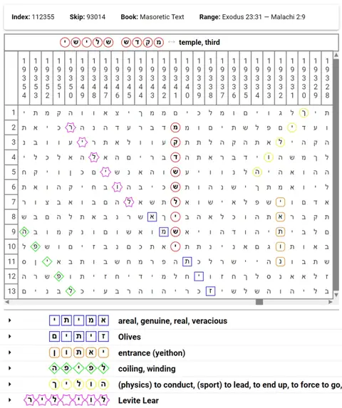 Torah Code matrix: Third Temple