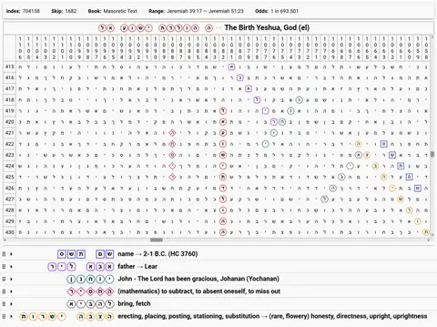 Torah Code matrix: Yeshua Birth
